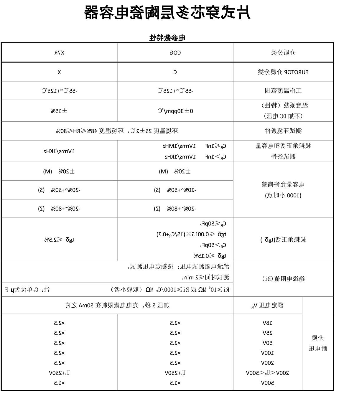 片式穿芯电容器参数特性及用途.jpg